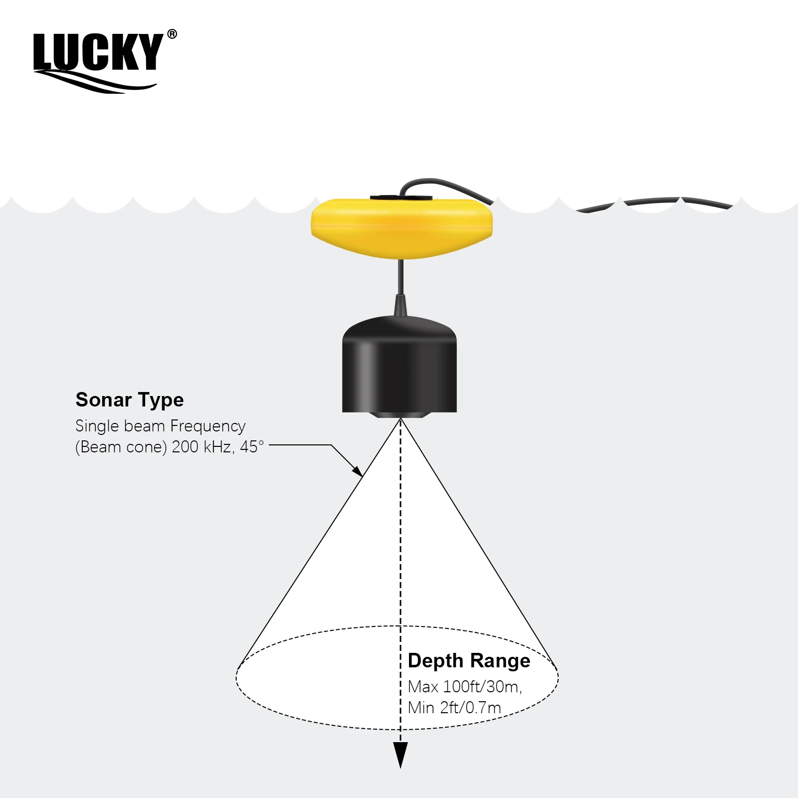 LUCKY FF717 Portable Fish Find - đánh giá và giá Fishing Boat Depth Finder