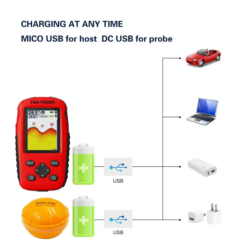 Update 200M Portable Sonar Fis - đánh giá và giá Fishing Boat Depth Finder